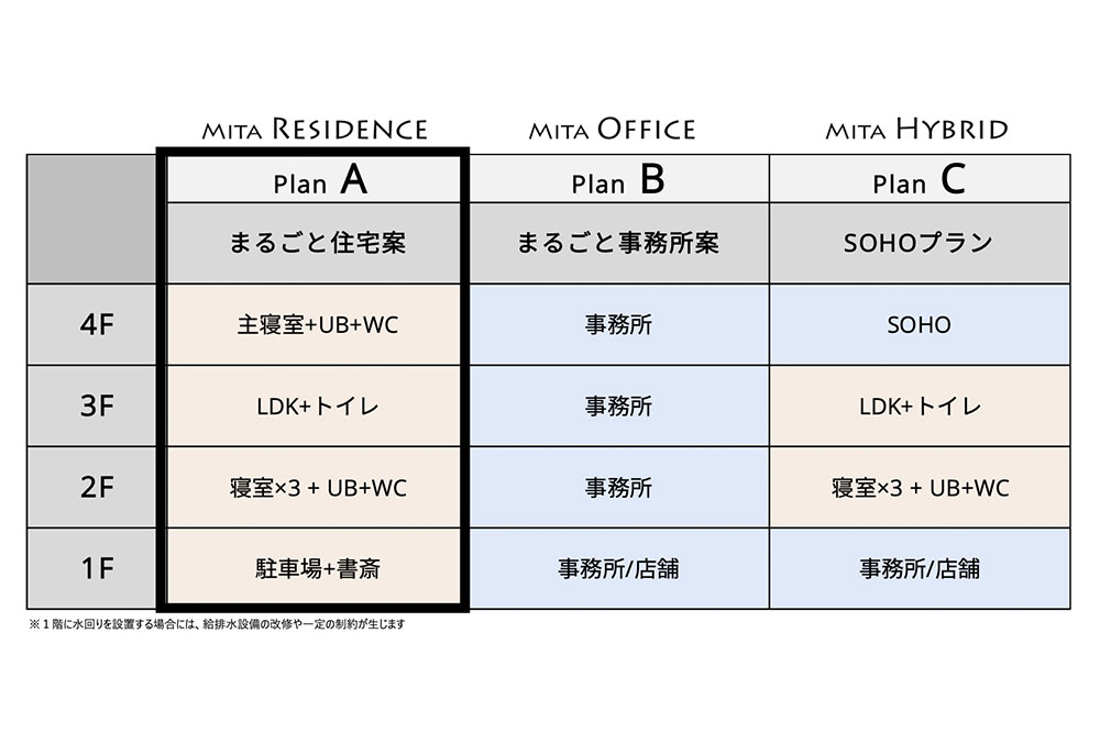 リノベーションプラン